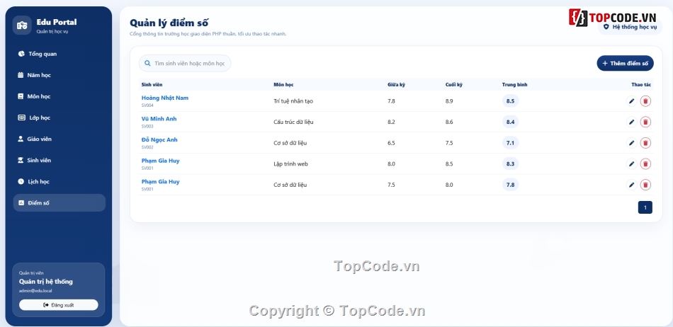 Website quản lý,quản lý thông tin sinh viên,Website quản lý học sinh